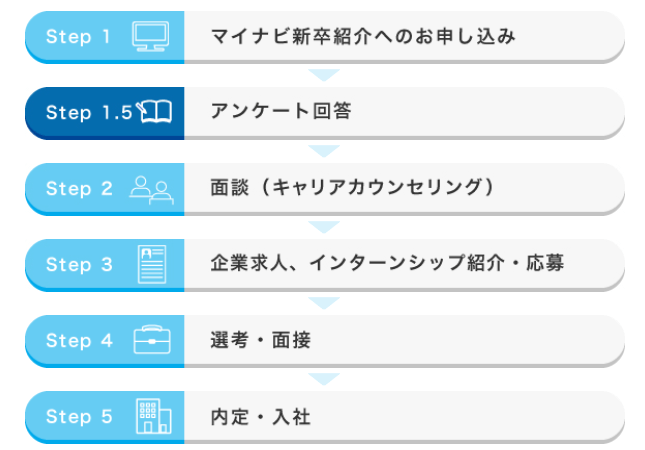 マイナビ新卒紹介の画像