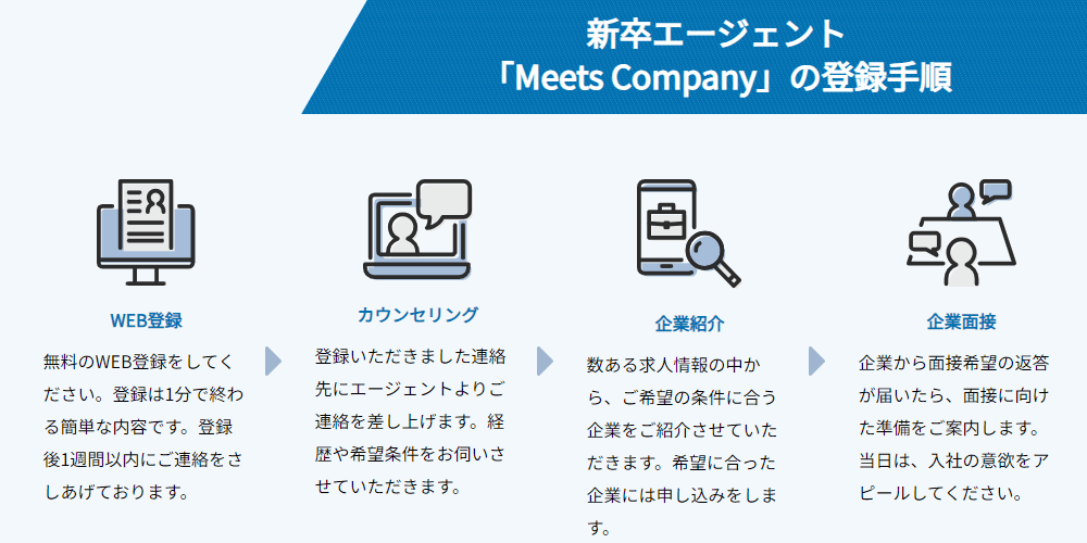 Meets Companyの画像